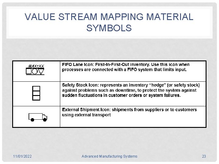 VALUE STREAM MAPPING MATERIAL SYMBOLS 11/01/2022 Advanced Manufacturing Systems 23 