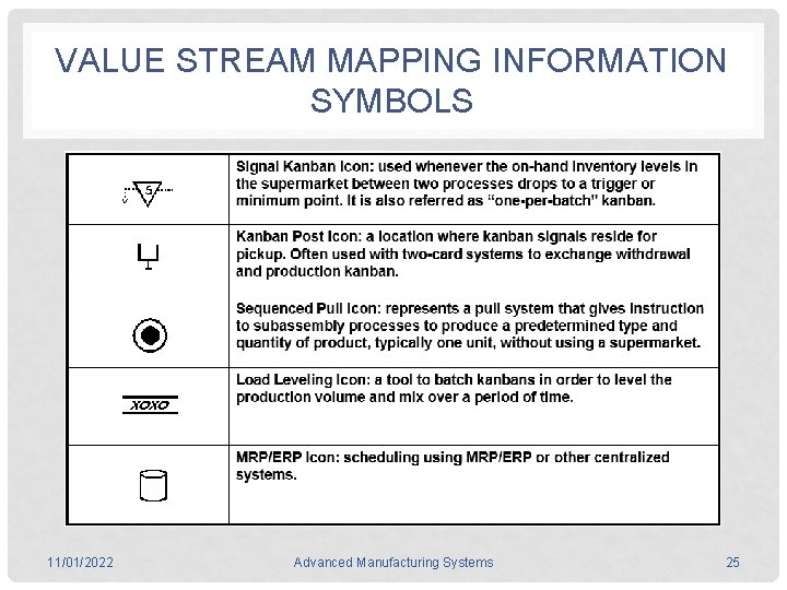 VALUE STREAM MAPPING INFORMATION SYMBOLS 11/01/2022 Advanced Manufacturing Systems 25 