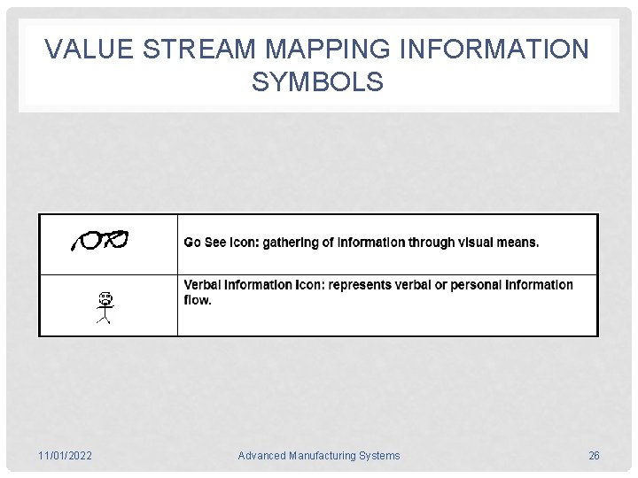 VALUE STREAM MAPPING INFORMATION SYMBOLS 11/01/2022 Advanced Manufacturing Systems 26 