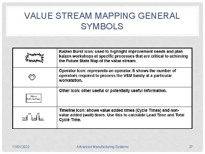 VALUE STREAM MAPPING GENERAL SYMBOLS 11/01/2022 Advanced Manufacturing Systems 27 