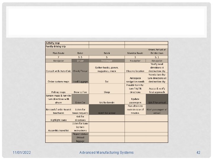 11/01/2022 Advanced Manufacturing Systems 42 