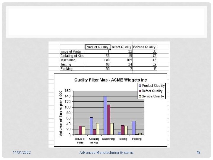 11/01/2022 Advanced Manufacturing Systems 48 