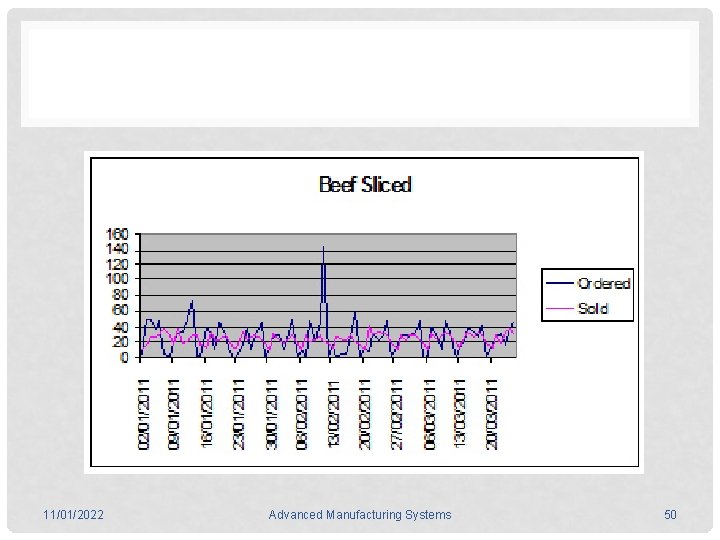 11/01/2022 Advanced Manufacturing Systems 50 