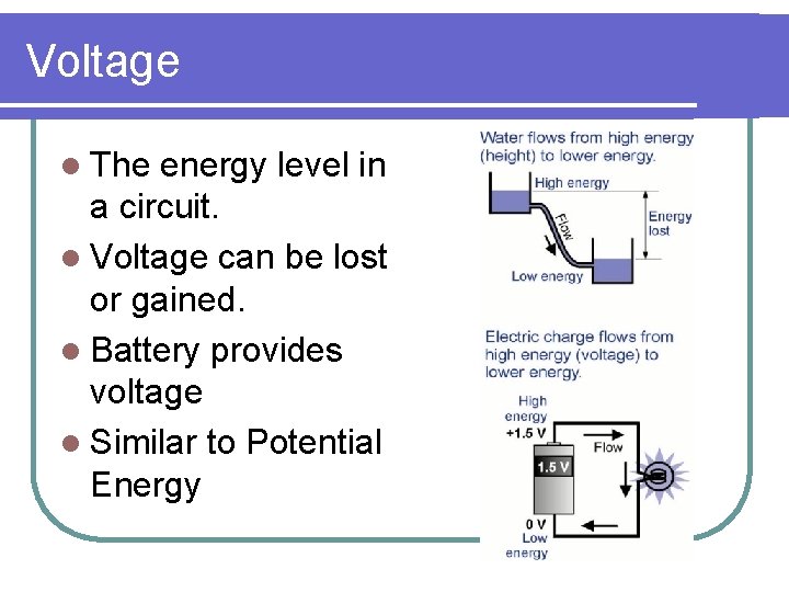 Voltage l The energy level in a circuit. l Voltage can be lost or Voltage l The energy level in a circuit. l Voltage can be lost or