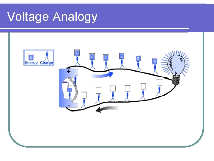 Voltage Analogy Voltage Analogy
