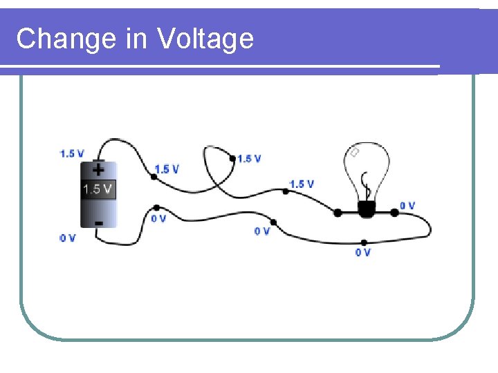 Change in Voltage Change in Voltage