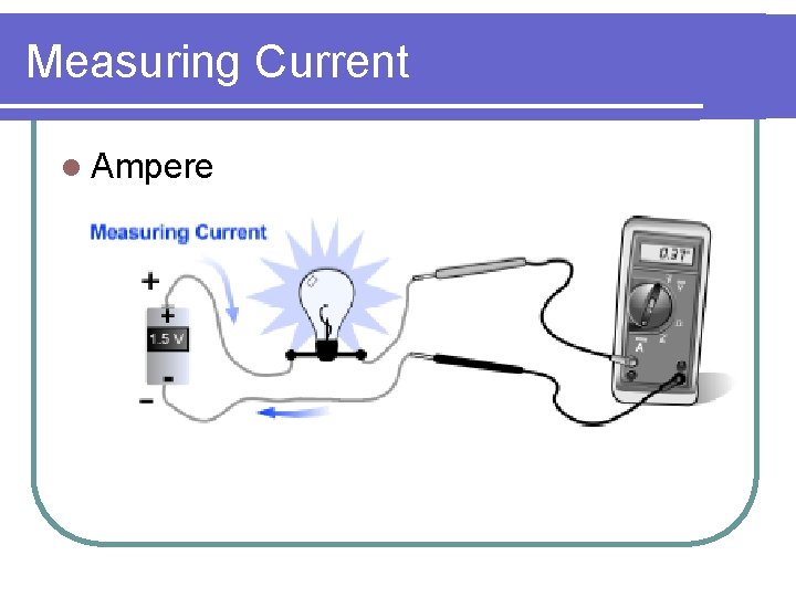 Measuring Current l Ampere Measuring Current l Ampere