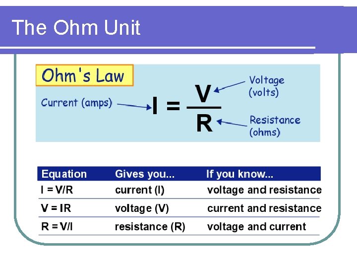The Ohm Unit The Ohm Unit