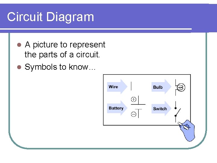 Circuit Diagram A picture to represent the parts of a circuit. l Symbols to Circuit Diagram A picture to represent the parts of a circuit. l Symbols to