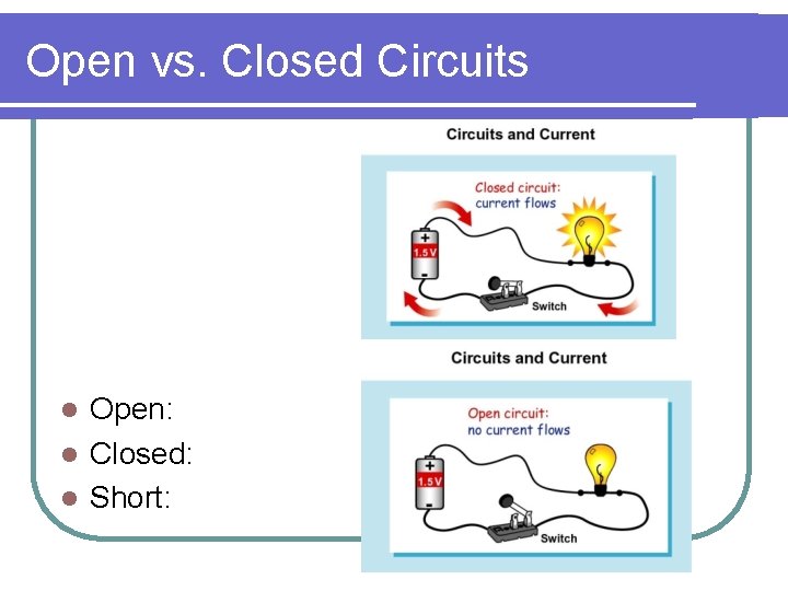 Open vs. Closed Circuits Open: l Closed: l Short: l Open vs. Closed Circuits Open: l Closed: l Short: l