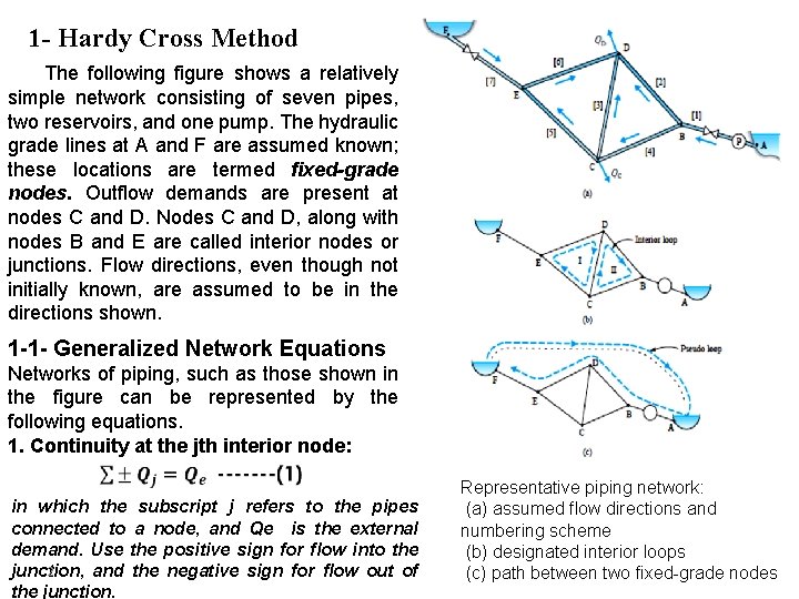1 - Hardy Cross Method The following figure shows a relatively simple network consisting