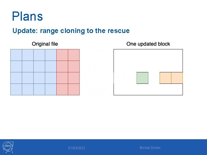 Plans Update: range cloning to the rescue 01/03/2021 Michal Simon 