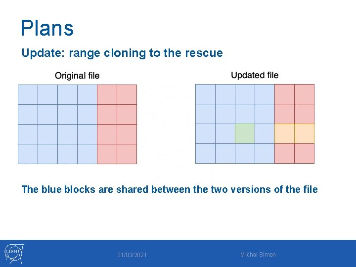 Plans Update: range cloning to the rescue The blue blocks are shared between the