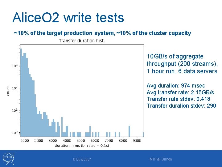 Alice. O 2 write tests ~10% of the target production system, ~10% of the