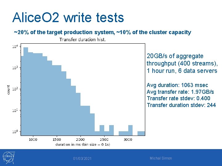 Alice. O 2 write tests ~20% of the target production system, ~10% of the