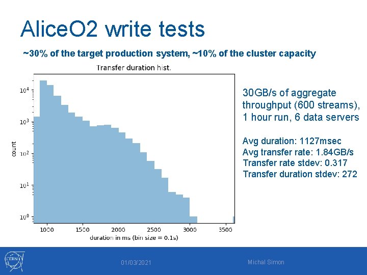 Alice. O 2 write tests ~30% of the target production system, ~10% of the