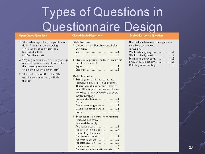 Types of Questions in Questionnaire Design 20 