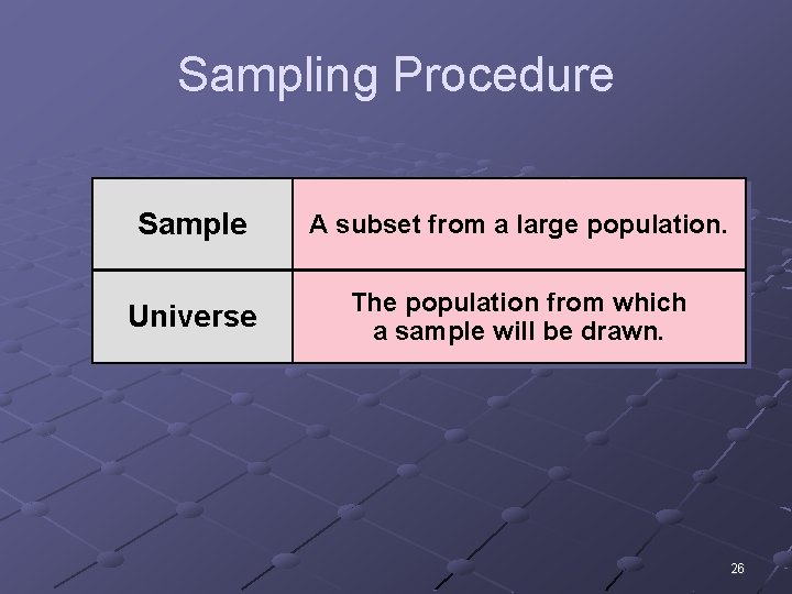 Sampling Procedure Sample A subset from a large population. Universe The population from which