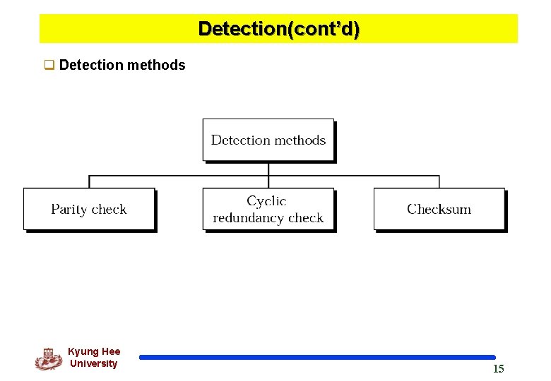 Detection(cont’d) q Detection methods Kyung Hee University 15 