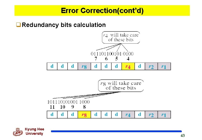 Error Correction(cont’d) q. Redundancy bits calculation Kyung Hee University 43 