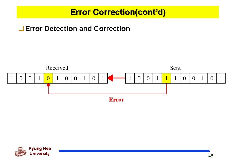 Error Correction(cont’d) q. Error Detection and Correction Kyung Hee University 45 