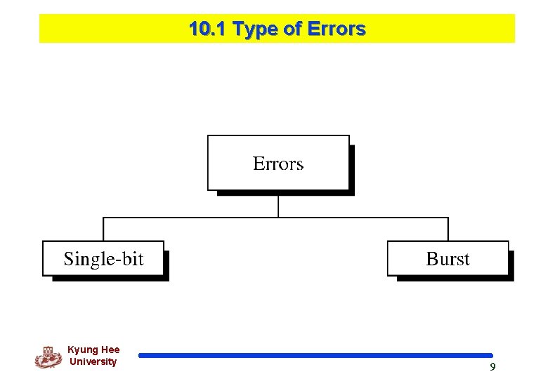 10. 1 Type of Errors Kyung Hee University 9 