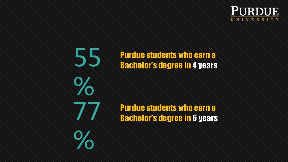 55 % 77 % Purdue students who earn a Bachelor’s degree in 4 years