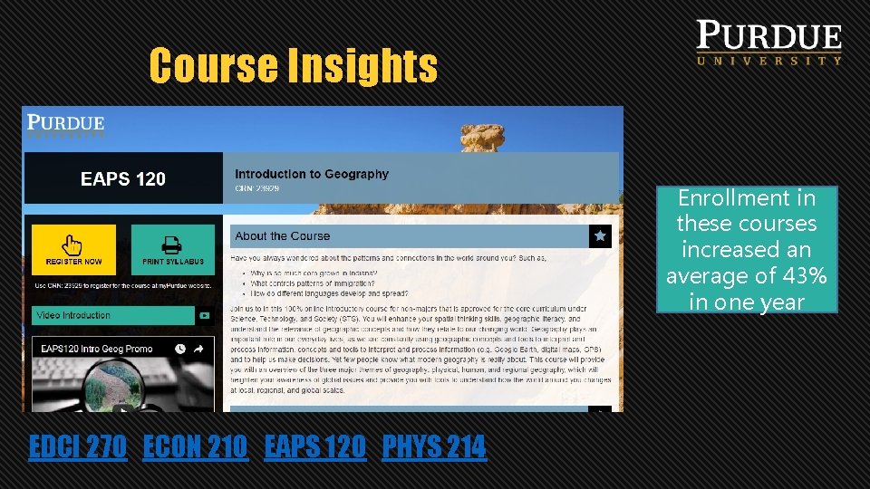 Course Insights Enrollment in these courses increased an average of 43% in one year