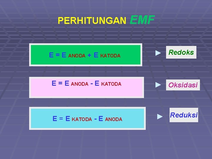 PERHITUNGAN EMF E = E ANODA + E KATODA Redoks E = E ANODA