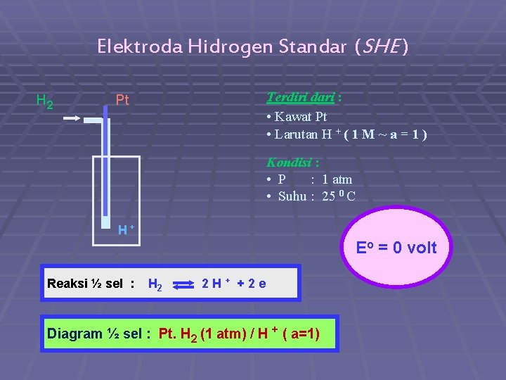 Elektroda Hidrogen Standar (SHE ) H 2 Terdiri dari : • Kawat Pt •