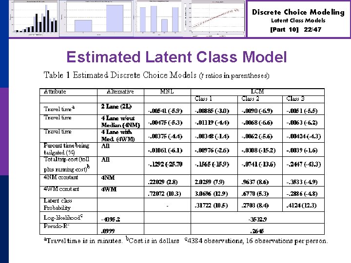 Discrete Choice Modeling Latent Class Models [Part 10] Estimated Latent Class Model 22/47 