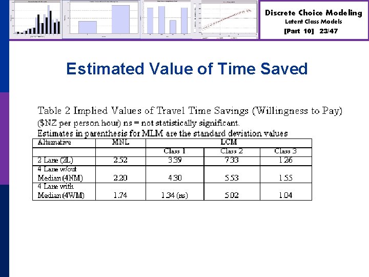 Discrete Choice Modeling Latent Class Models [Part 10] Estimated Value of Time Saved 23/47