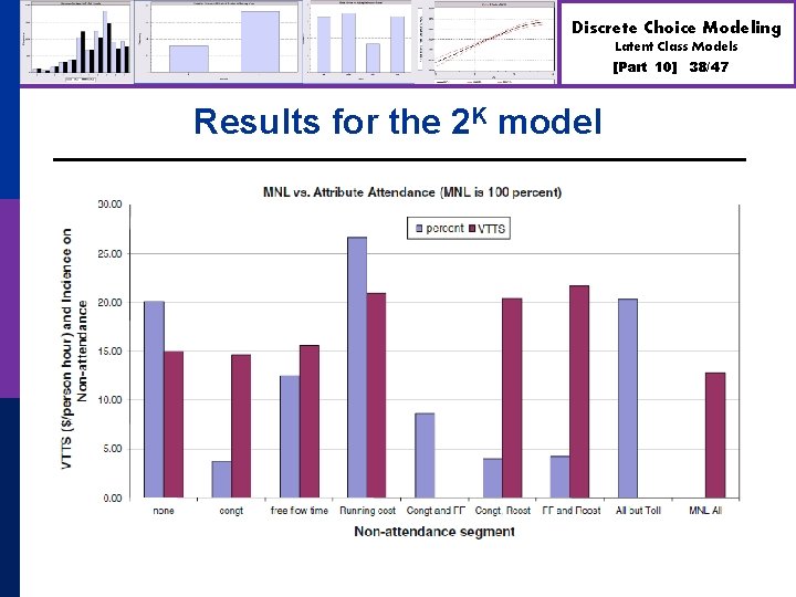 Discrete Choice Modeling Latent Class Models [Part 10] Results for the 2 K model