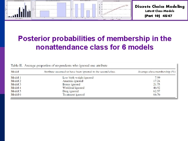 Discrete Choice Modeling Latent Class Models [Part 10] 45/47 Posterior probabilities of membership in