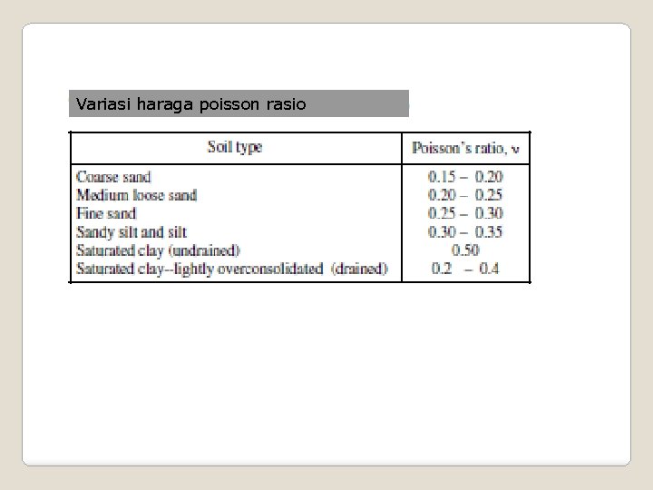 Variasi haraga poisson rasio 