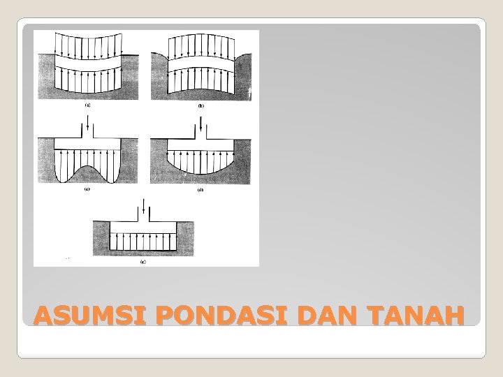 ASUMSI PONDASI DAN TANAH 