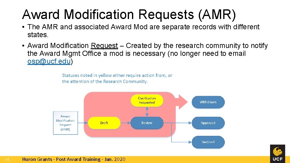 Award Modification Requests (AMR) • The AMR and associated Award Mod are separate records Award Modification Requests (AMR) • The AMR and associated Award Mod are separate records
