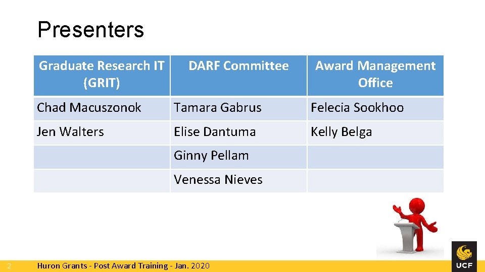 Presenters Graduate Research IT (GRIT) DARF Committee Chad Macuszonok Tamara Gabrus Felecia Sookhoo Jen Presenters Graduate Research IT (GRIT) DARF Committee Chad Macuszonok Tamara Gabrus Felecia Sookhoo Jen