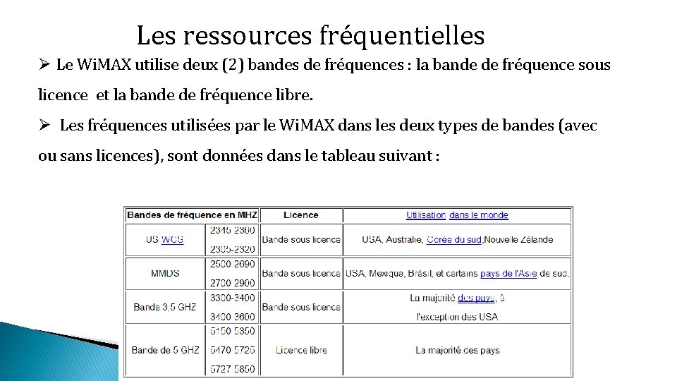 Les ressources fréquentielles Ø Le Wi. MAX utilise deux (2) bandes de fréquences :