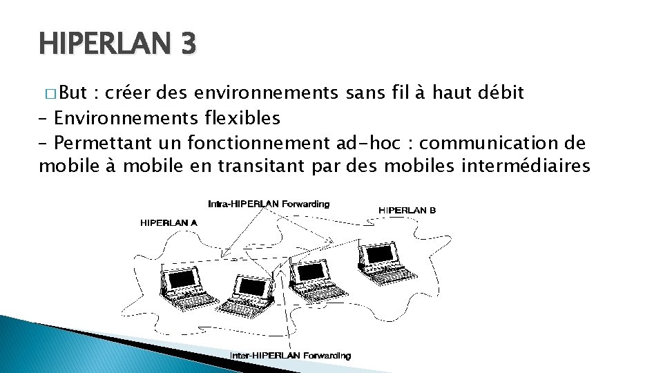 HIPERLAN 3 � But : créer des environnements sans fil à haut débit –