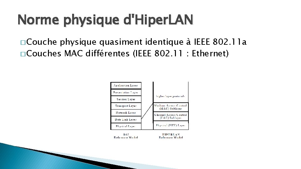 Norme physique d'Hiper. LAN � Couche physique quasiment identique à IEEE 802. 11 a