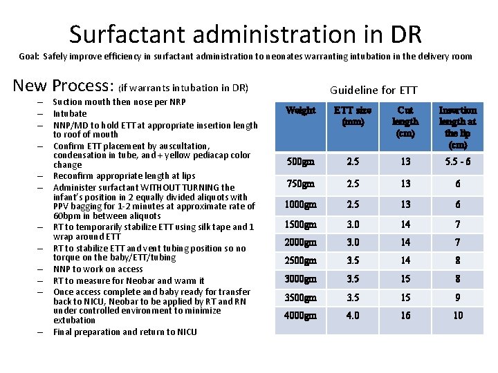 Surfactant administration in DR Goal: Safely improve efficiency in surfactant administration to neonates warranting