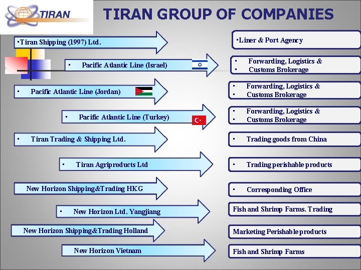 TIRAN GROUP OF COMPANIES • Liner & Port Agency • Tiran Shipping (1997) Ltd. TIRAN GROUP OF COMPANIES • Liner & Port Agency • Tiran Shipping (1997) Ltd.