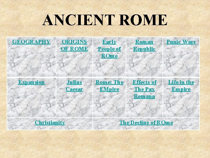 ANCIENT ROME GEOGRAPHY ORIGINS OF ROME Early People of ROme Roman Republic Punic Wars