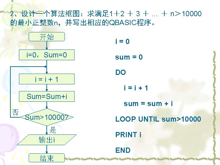 2、设计一个算法框图：求满足 1＋2 ＋ 3 ＋ … ＋ n＞ 10000 的最小正整数n，并写出相应的QBASIC程序。 开始 i=0，Sum=0 i=i+1 i=0