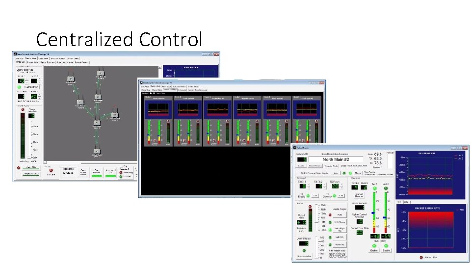 Centralized Control 