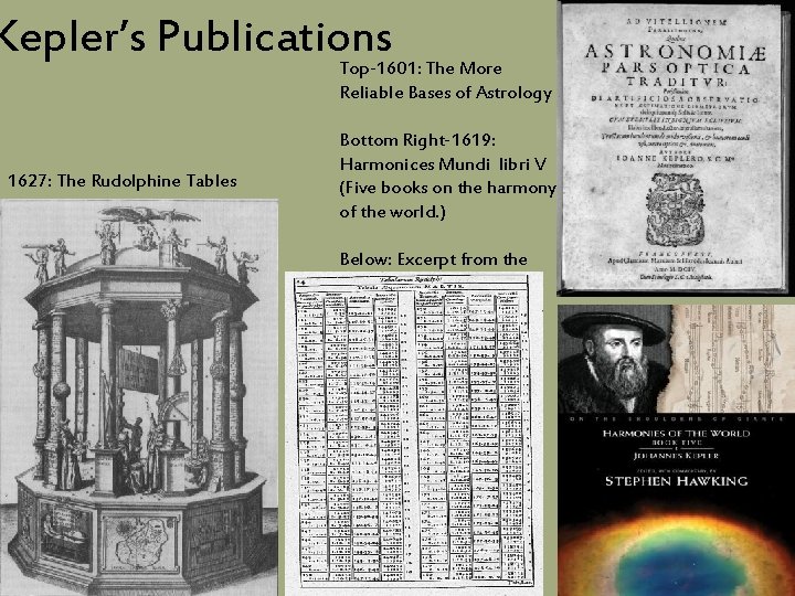 Kepler’s Publications Top-1601: The More Reliable Bases of Astrology 1627: The Rudolphine Tables Bottom