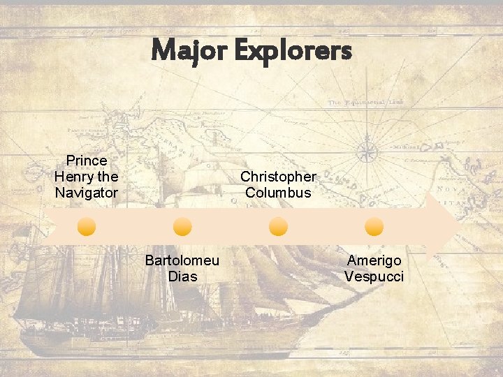Major Explorers Prince Henry the Navigator Christopher Columbus Bartolomeu Dias Amerigo Vespucci 