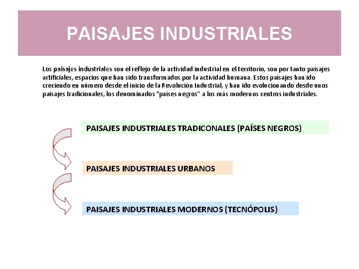 PAISAJES INDUSTRIALES Los paisajes industriales son el reflejo de la actividad industrial en el