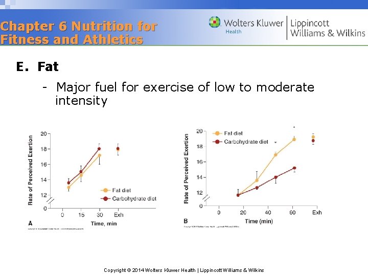 Chapter 6 Nutrition for Fitness and Athletics E. Fat - Major fuel for exercise